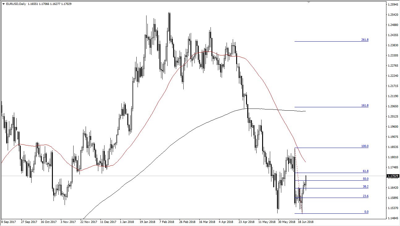 EUR/USD Pronóstico EUR/USD Pronóstico